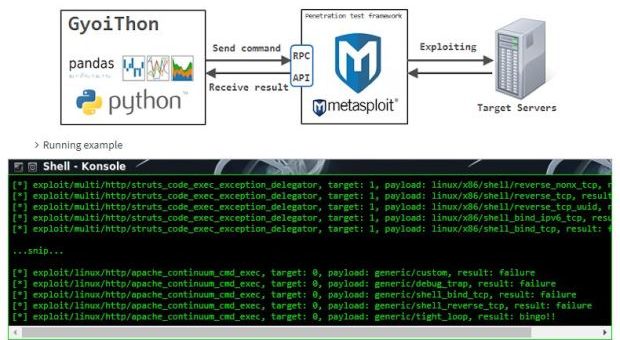 GyoiThon: tool to make penetration testing with Machine Learning